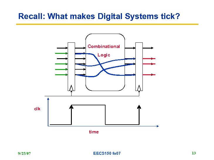 Recall: What makes Digital Systems tick? Combinational Logic clk time 9/25/07 EECS 150 fa