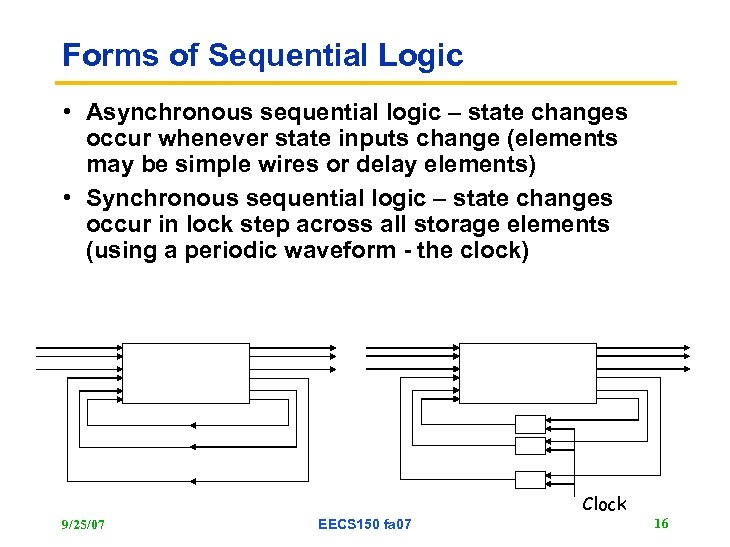 Forms of Sequential Logic • Asynchronous sequential logic – state changes occur whenever state