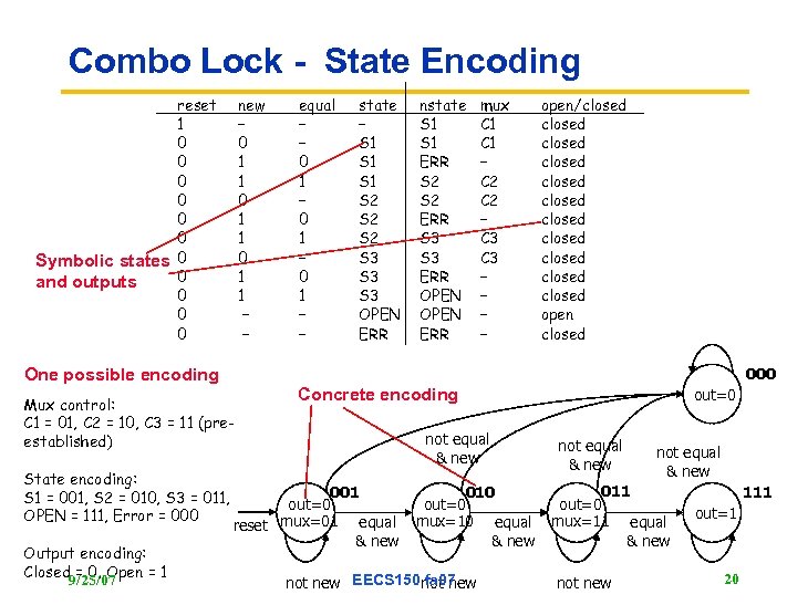 Combo Lock - State Encoding reset 1 0 0 0 Symbolic states 0 0