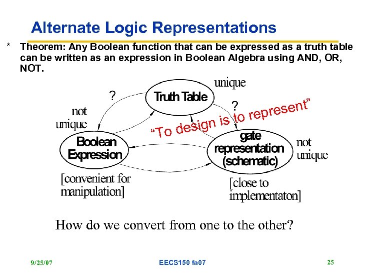 Alternate Logic Representations * Theorem: Any Boolean function that can be expressed as a