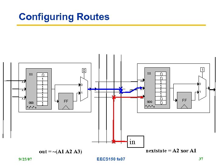 Configuring Routes 0 1 1 1 111 A 0 A 1 A 2 000