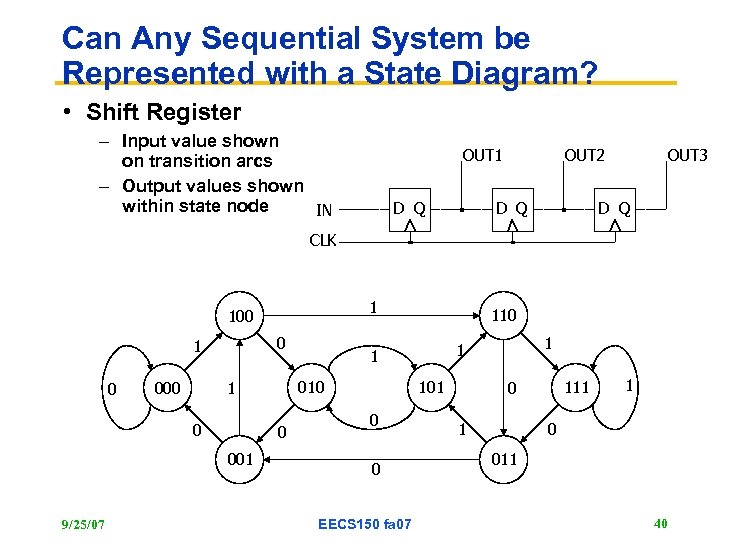 Can Any Sequential System be Represented with a State Diagram? • Shift Register –