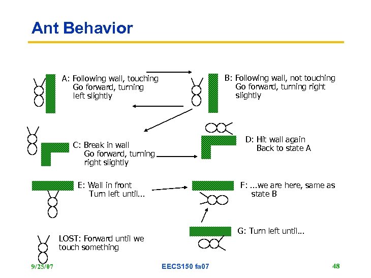 Ant Behavior B: Following wall, not touching Go forward, turning right slightly A: Following