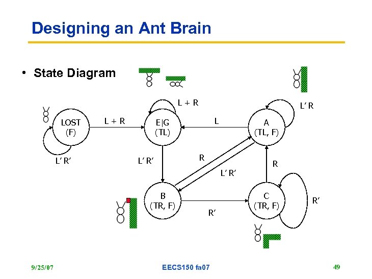 Designing an Ant Brain • State Diagram L+R LOST (F) L’ R’ L+R L’