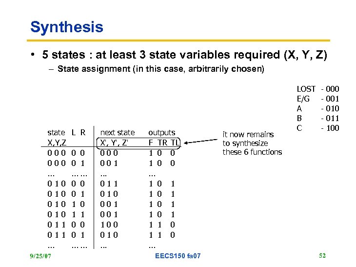 Synthesis • 5 states : at least 3 state variables required (X, Y, Z)