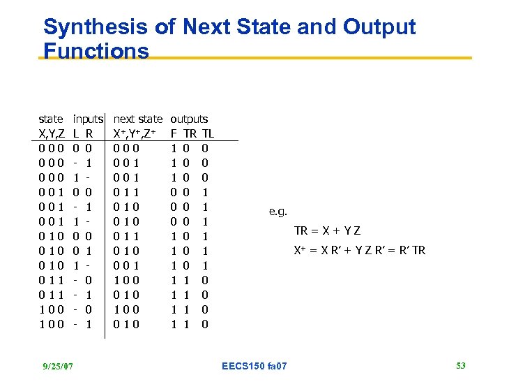 Synthesis of Next State and Output Functions state X, Y, Z 000 000 001
