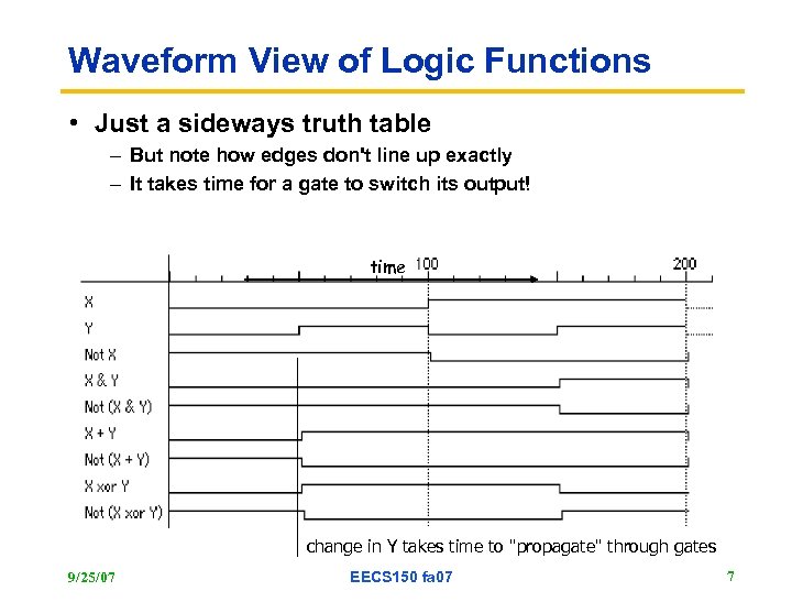 Waveform View of Logic Functions • Just a sideways truth table – But note