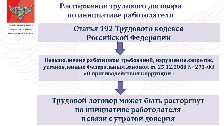 Несоблюдение сотрудником ограничений и запретов. Статья 192 трудового кодекса. 192 - 194 ТК РФ. Трудовой кодекс РФ ст 192. П. 2 Ч. 1 ст. 192 ТК РФ.