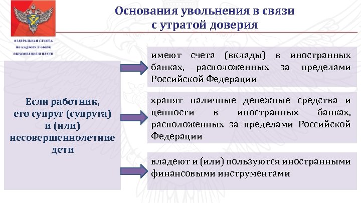 Основания увольнения в связи с утратой доверия имеют счета (вклады) в иностранных банках, расположенных