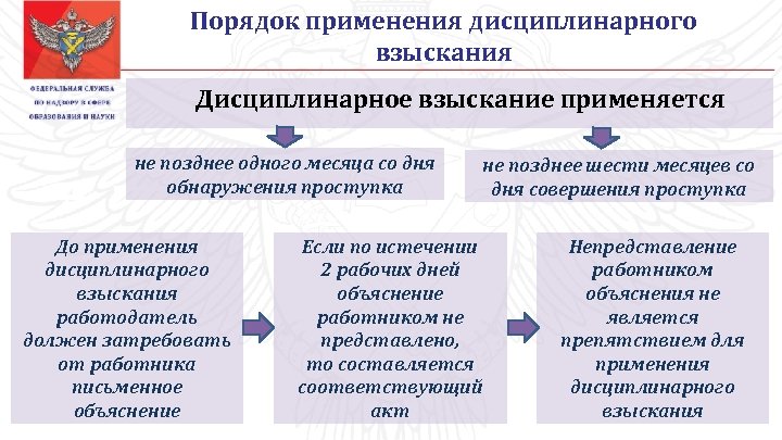 Дифференцированный подход к людям в плане дисциплинарных взысканий применяет представитель