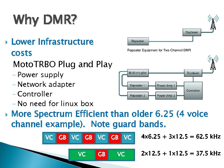 Why DMR? Lower Infrastructure costs Moto. TRBO Plug and Play - Power supply -