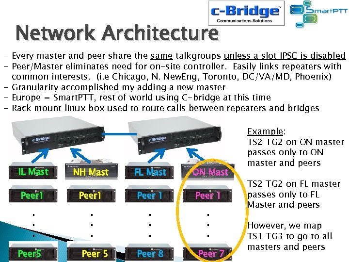 Network Architecture - Every master and peer share the same talkgroups unless a slot