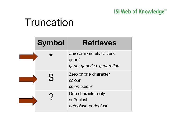 Truncation Symbol Retrieves * Zero or more characters gene* gene, genetics, generation $ Zero