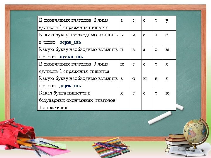 В окончаниях глаголов 2 лица ед. числа 1 спряжения пишется Какую букву необходимо вставить