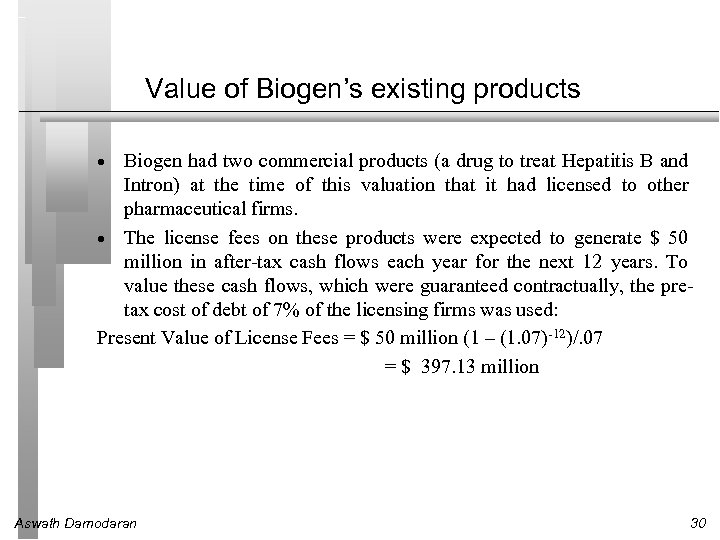 Value of Biogen’s existing products Biogen had two commercial products (a drug to treat