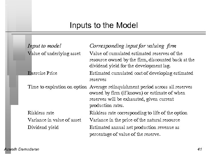 Inputs to the Model Input to model Corresponding input for valuing firm Value of