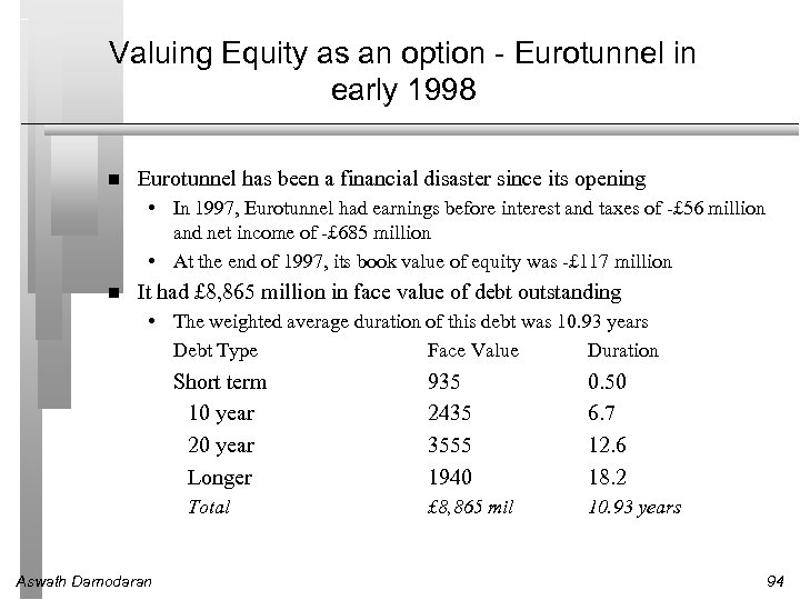 Valuing Equity as an option - Eurotunnel in early 1998 Eurotunnel has been a