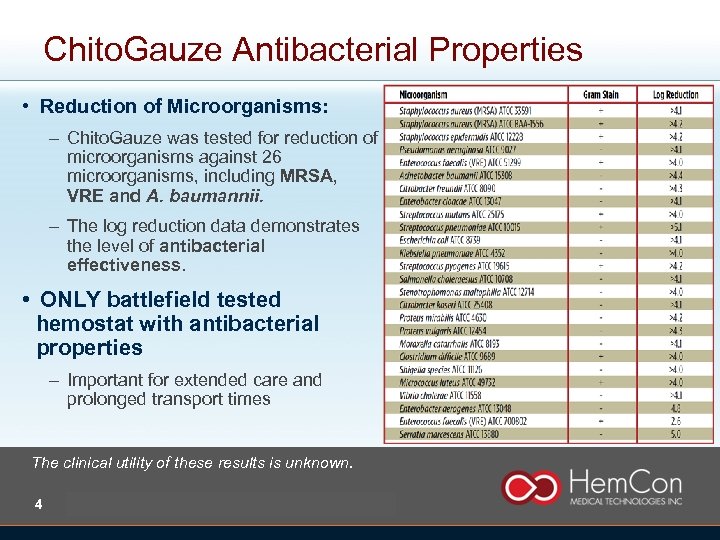 Chito. Gauze Antibacterial Properties • Reduction of Microorganisms: – Chito. Gauze was tested for