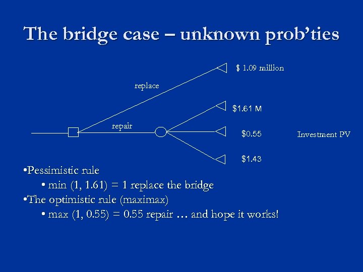 The bridge case – unknown prob’ties $ 1. 09 million replace $1. 61 M