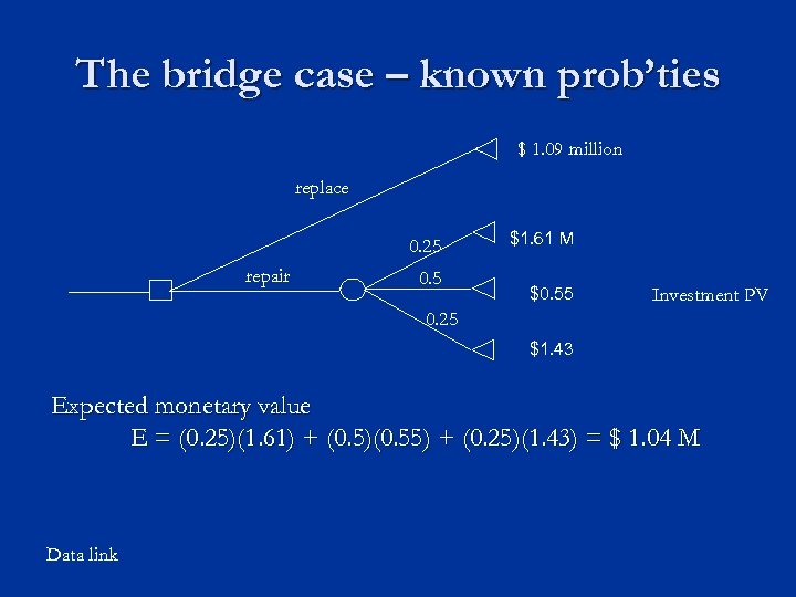 The bridge case – known prob’ties $ 1. 09 million replace 0. 25 repair