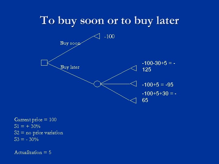 To buy soon or to buy later -100 Buy soon Buy later -100 -30+5