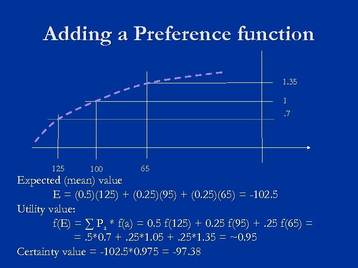Adding a Preference function 1. 35 1. 7 125 100 65 Expected (mean) value