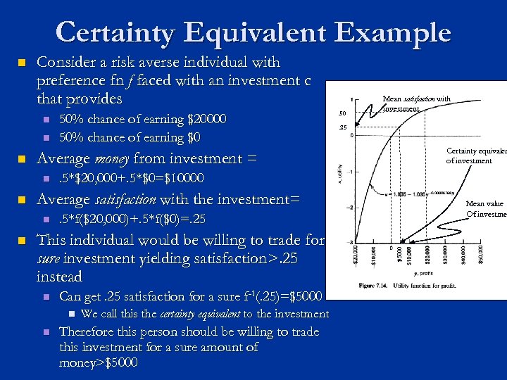 Certainty Equivalent Example Consider a risk averse individual with preference fn f faced with