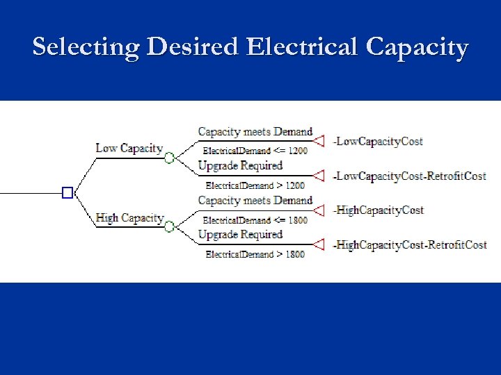 Selecting Desired Electrical Capacity 