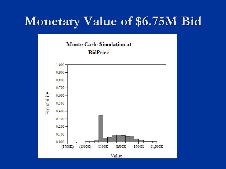 Monetary Value of $6. 75 M Bid 