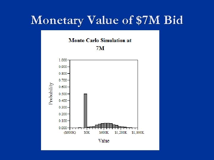 Monetary Value of $7 M Bid 