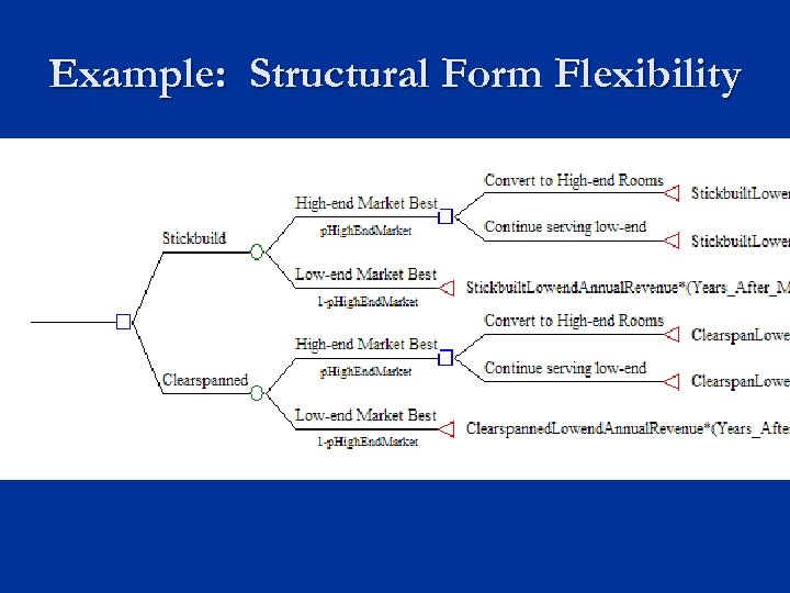 Example: Structural Form Flexibility 