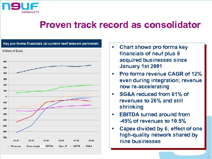 Proven track record as consolidator § § § Chart shows pro forma key financials