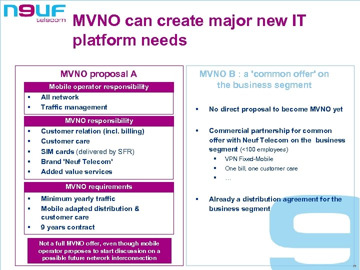 MVNO can create major new IT platform needs MVNO B : a 'common offer'