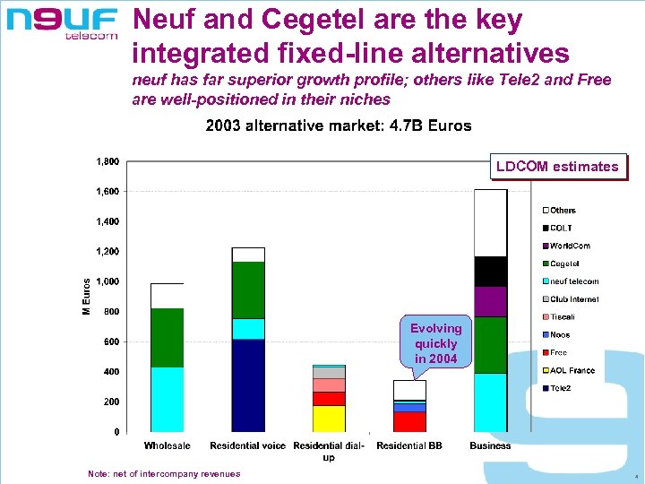 Neuf and Cegetel are the key integrated fixed-line alternatives neuf has far superior growth