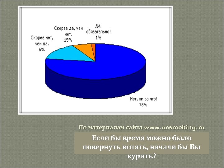 По материалам сайта www. nosmoking. ru Если бы время можно было повернуть вспять, начали