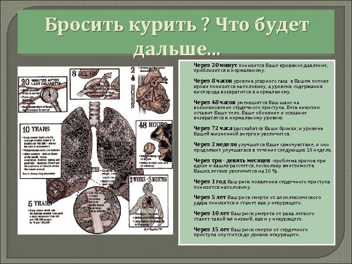 Бросить курить ? Что будет дальше. . . Через 20 минут понизится Ваше кровяное