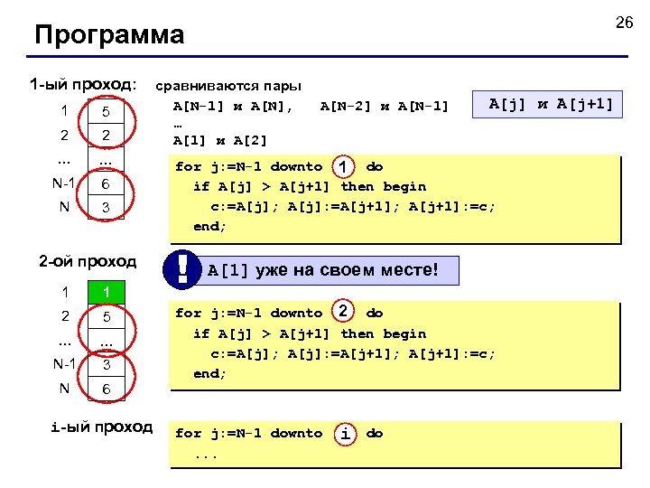 26 Программа 1 -ый проход: 1 5 2 2 … … N-1 6 N
