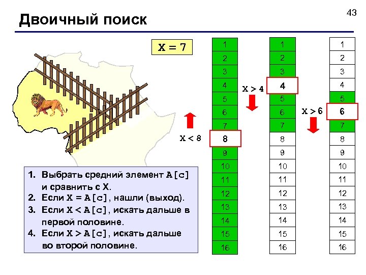 43 Двоичный поиск 1 1 1 2 2 2 3 X=7 3 3 4