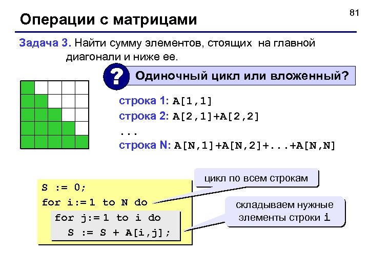 81 Операции с матрицами Задача 3. Найти сумму элементов, стоящих на главной диагонали и