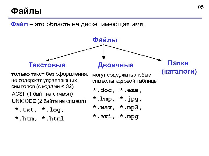 85 Файлы Файл – это область на диске, имеющая имя. Файлы Текстовые Двоичные только