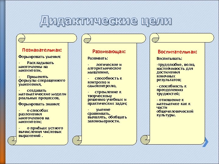 Дидактические цели Познавательная: Формировать умения: Раскладывать многочлены на множители, Применять формулы сокращенного умножения, создавать