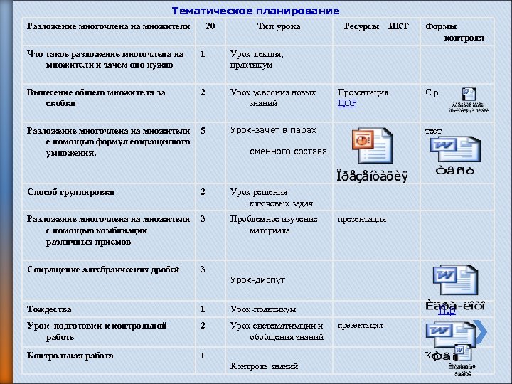 Тематическое планирование Разложение многочлена на множители 20 Тип урока Что такое разложение многочлена на