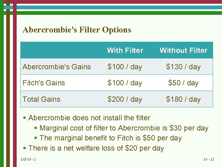 Abercrombie's Filter Options With Filter Without Filter Abercrombie's Gains $100 / day $130 /