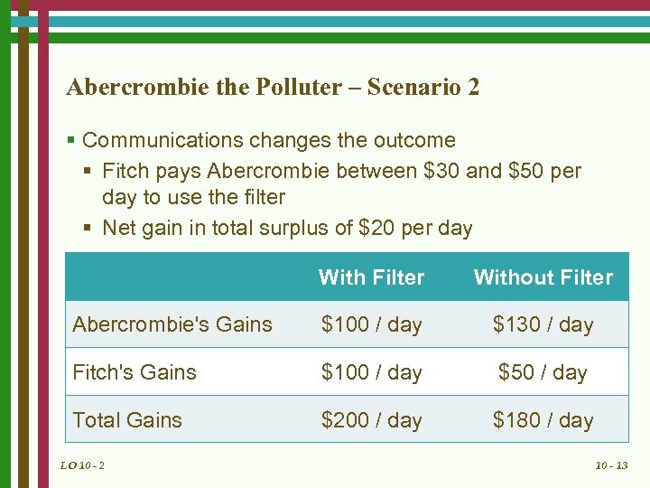 Abercrombie the Polluter – Scenario 2 § Communications changes the outcome § Fitch pays