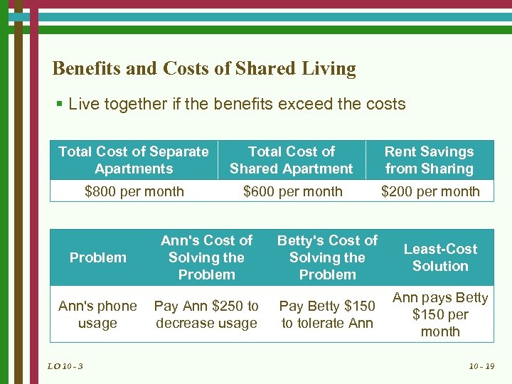 Benefits and Costs of Shared Living § Live together if the benefits exceed the