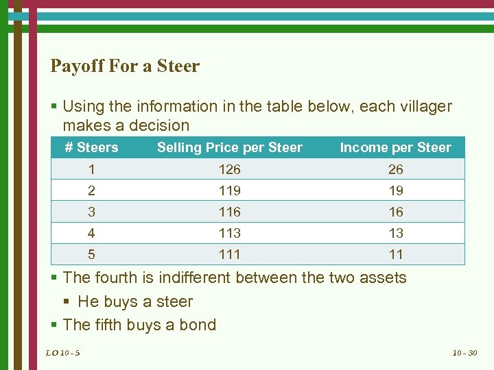 Payoff For a Steer § Using the information in the table below, each villager