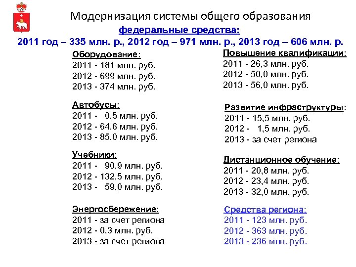 Модернизация системы общего образования федеральные средства: 2011 год – 335 млн. р. , 2012