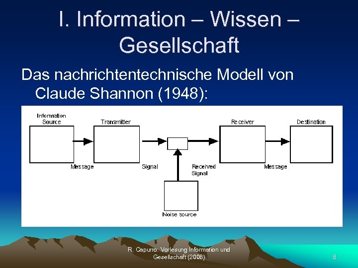 I. Information – Wissen – Gesellschaft Das nachrichtentechnische Modell von Claude Shannon (1948): R.