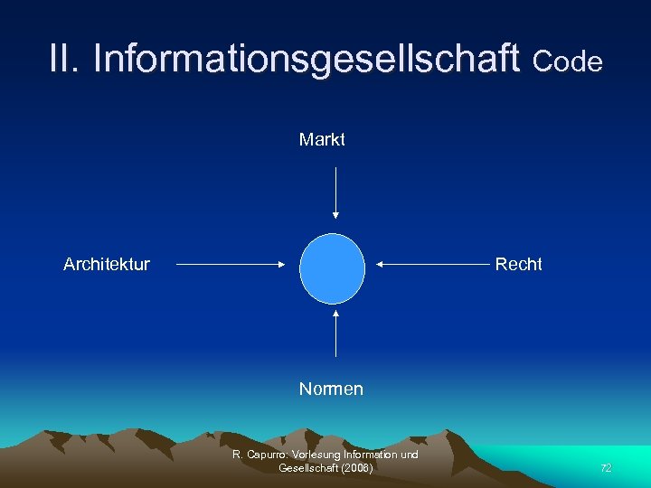 II. Informationsgesellschaft Code Markt Architektur Recht Normen R. Capurro: Vorlesung Information und Gesellschaft (2006)