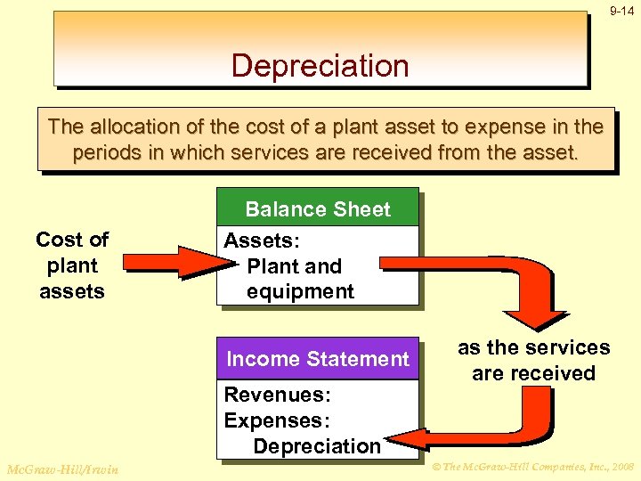 9 -14 Depreciation The allocation of the cost of a plant asset to expense
